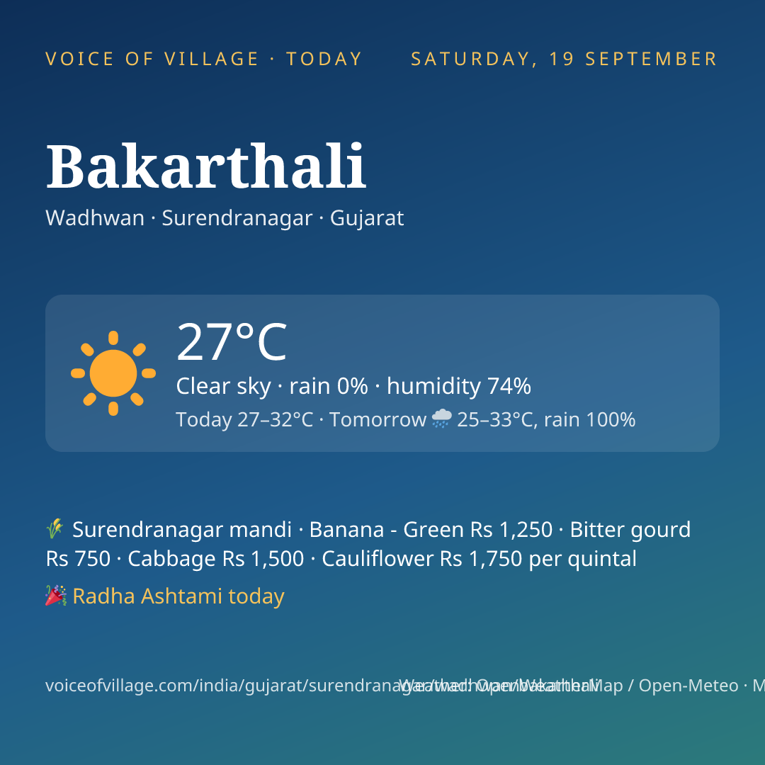 Bakarthali today
