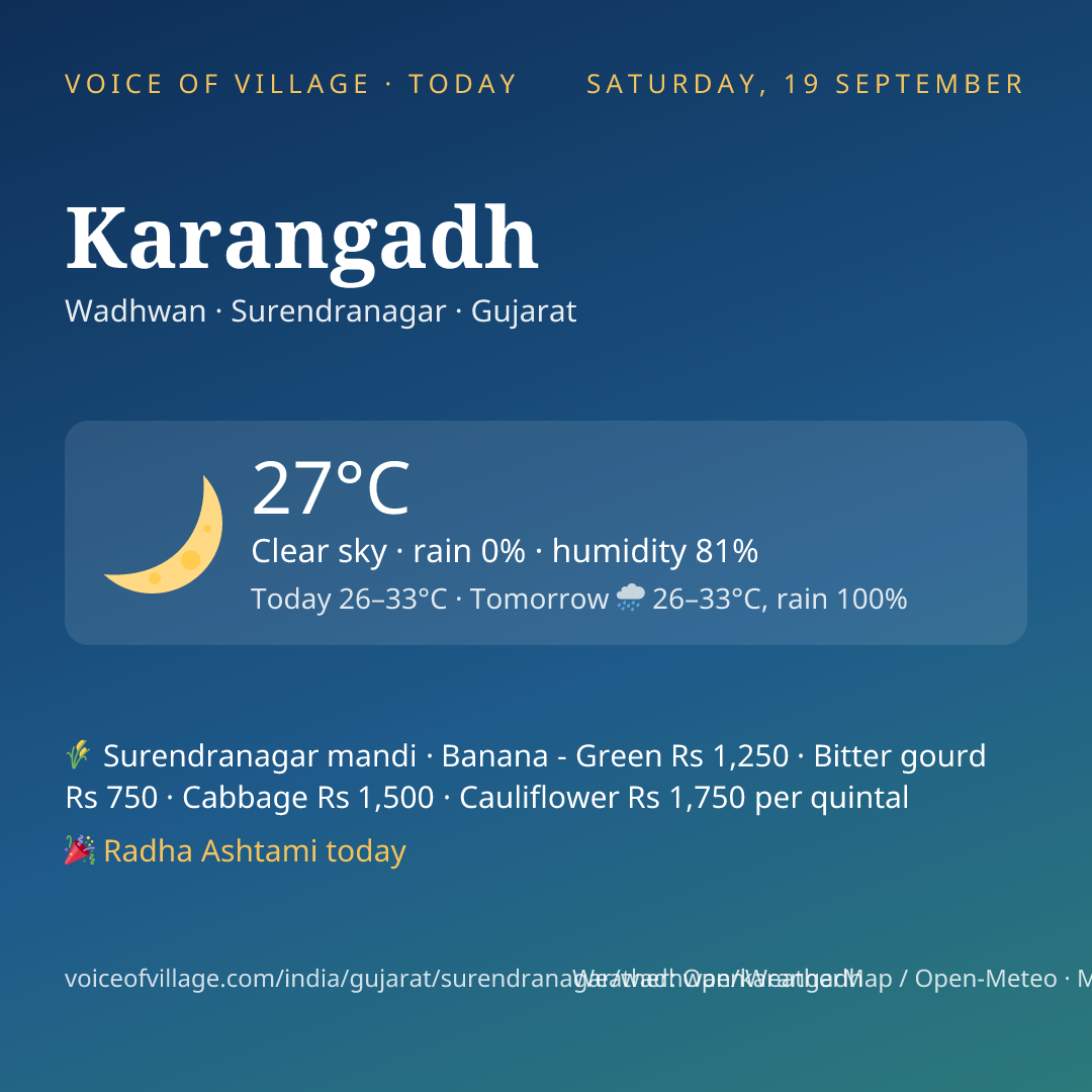 Karangadh today