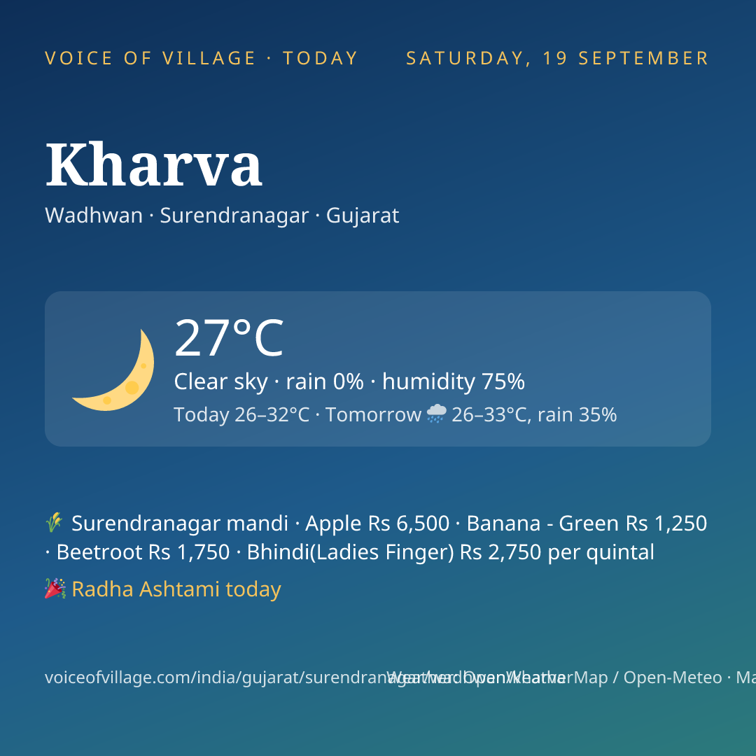 Kharva today