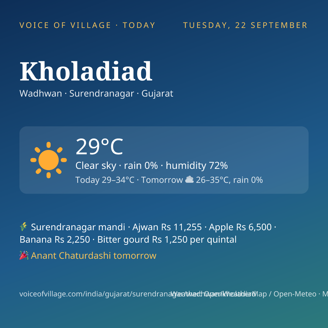 Kholadiad today