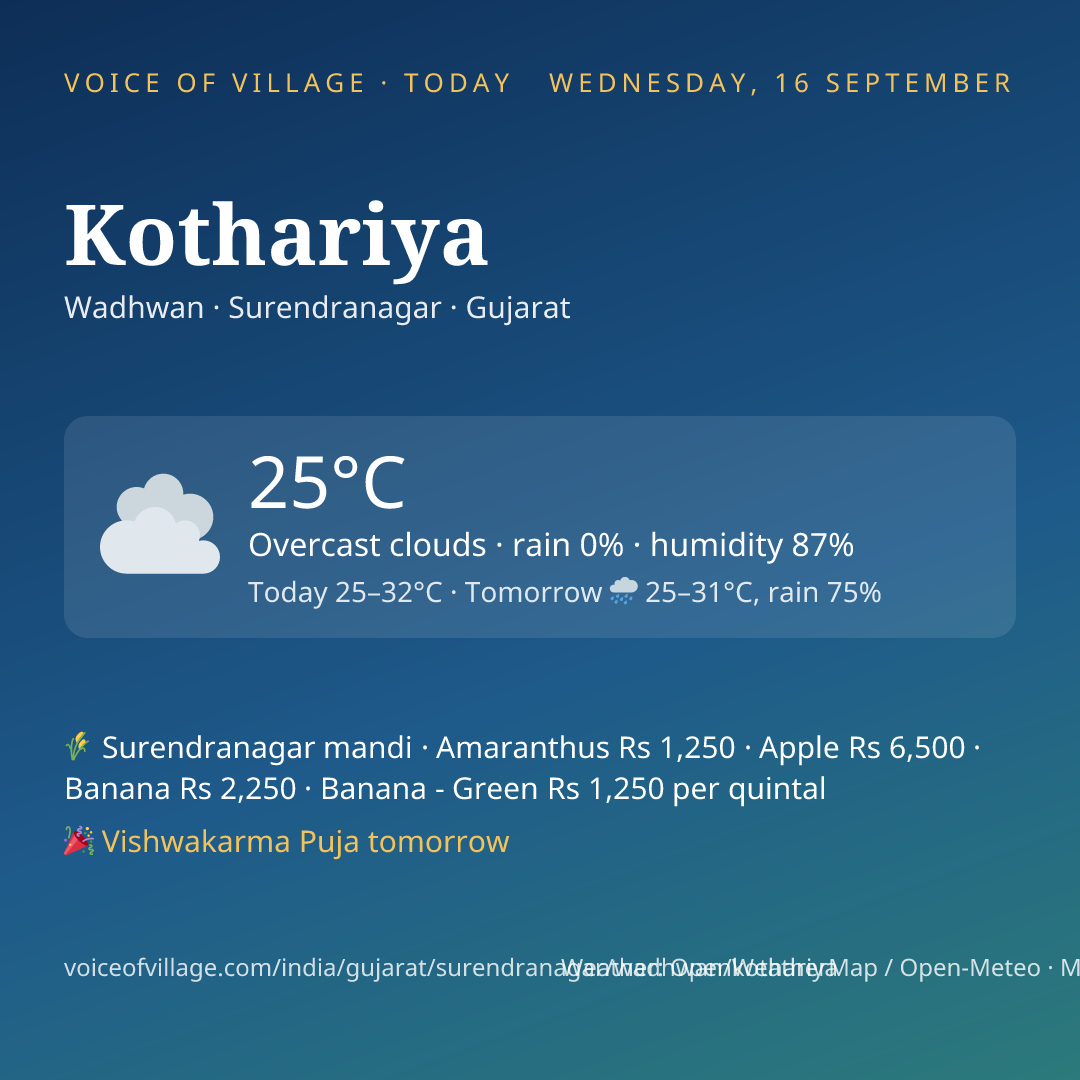 Kothariya today