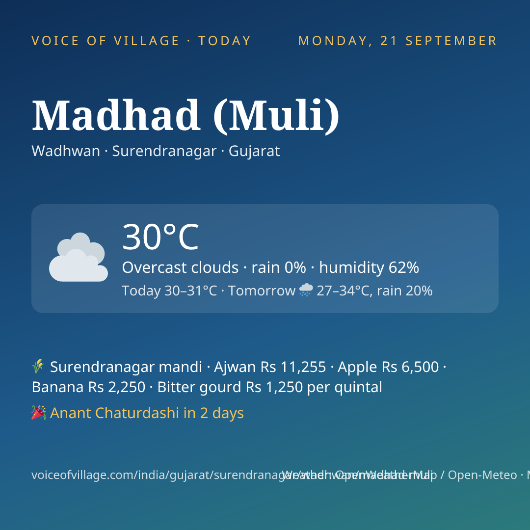 Madhad (Muli) today