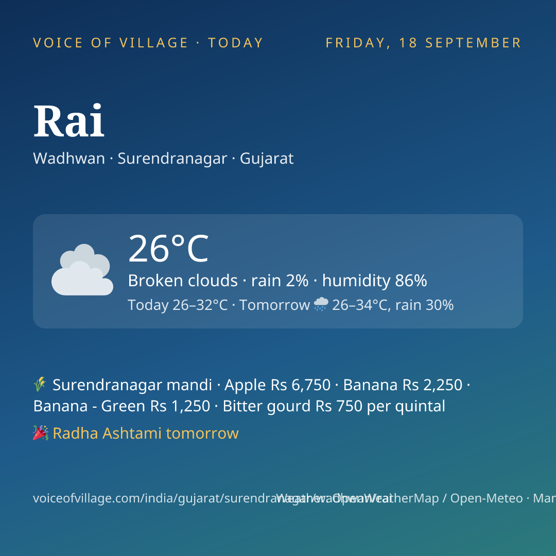 Rai today