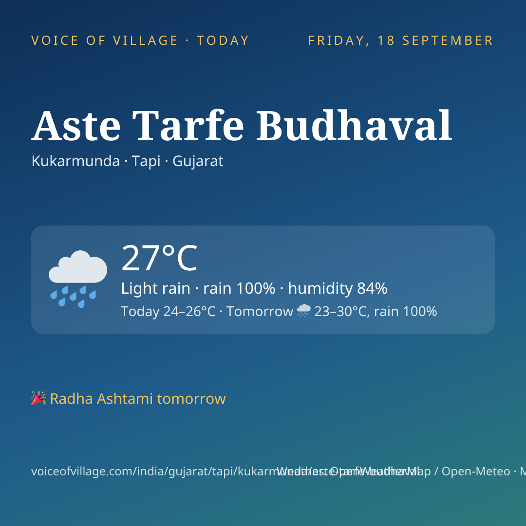 Aste Tarfe Budhaval today