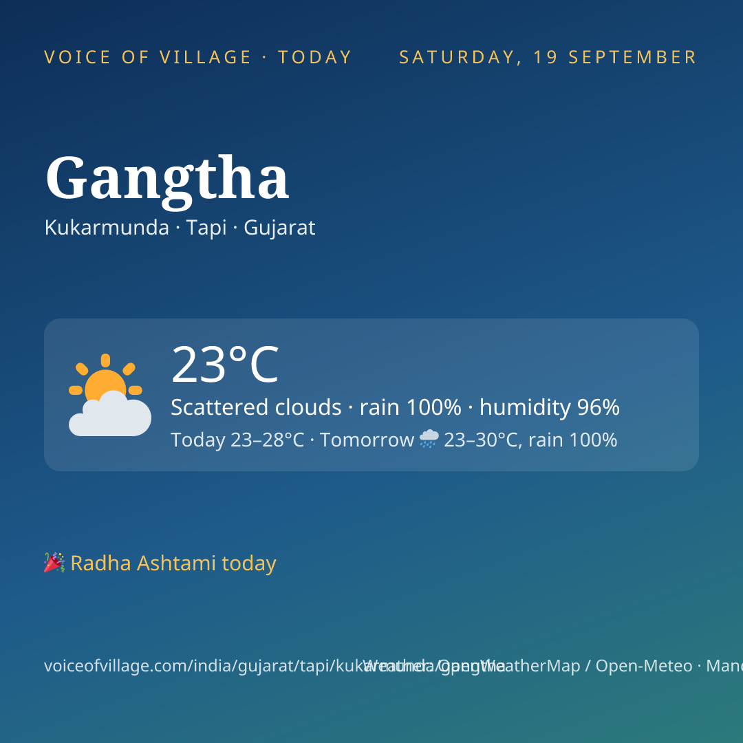 Gangtha today