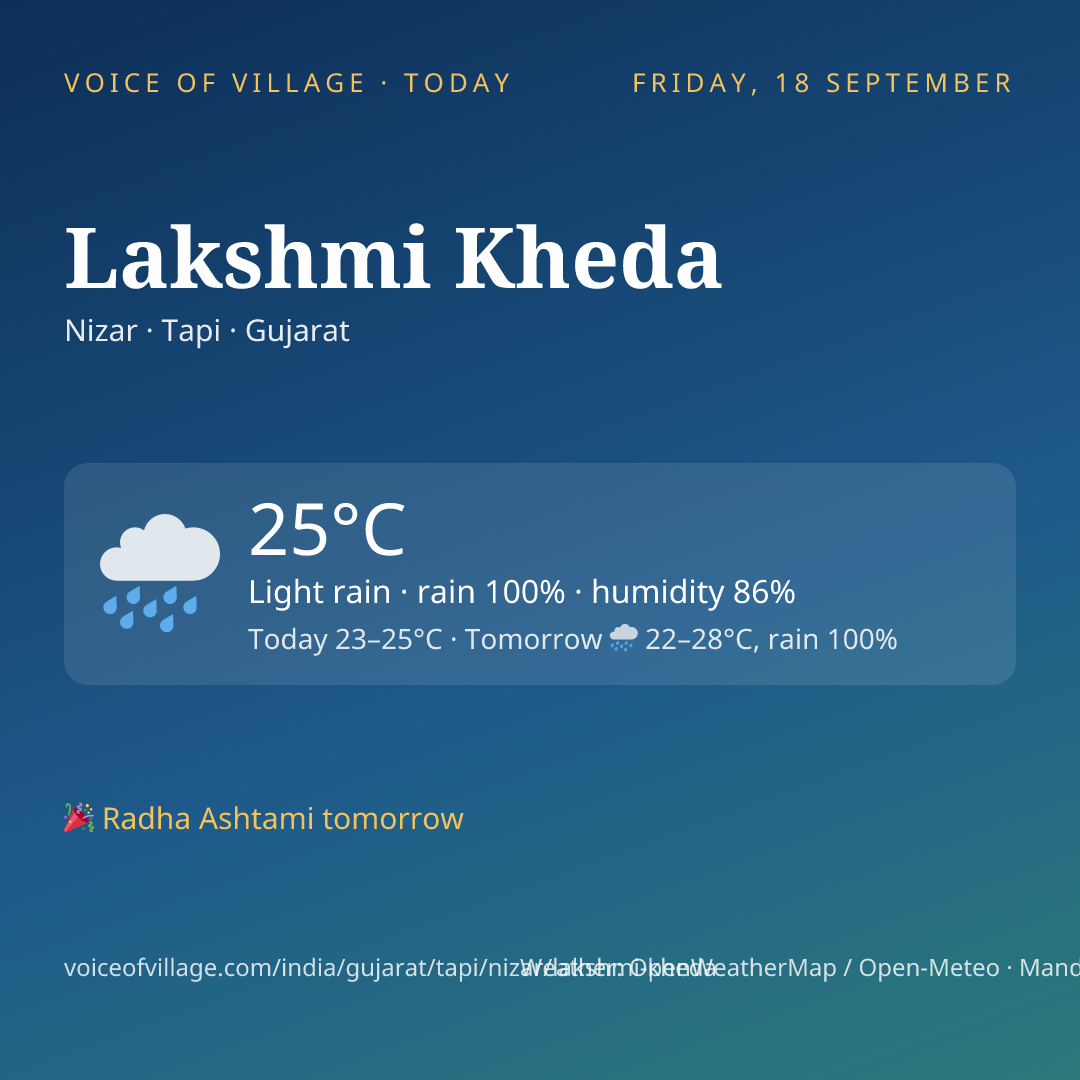 Lakshmi Kheda today
