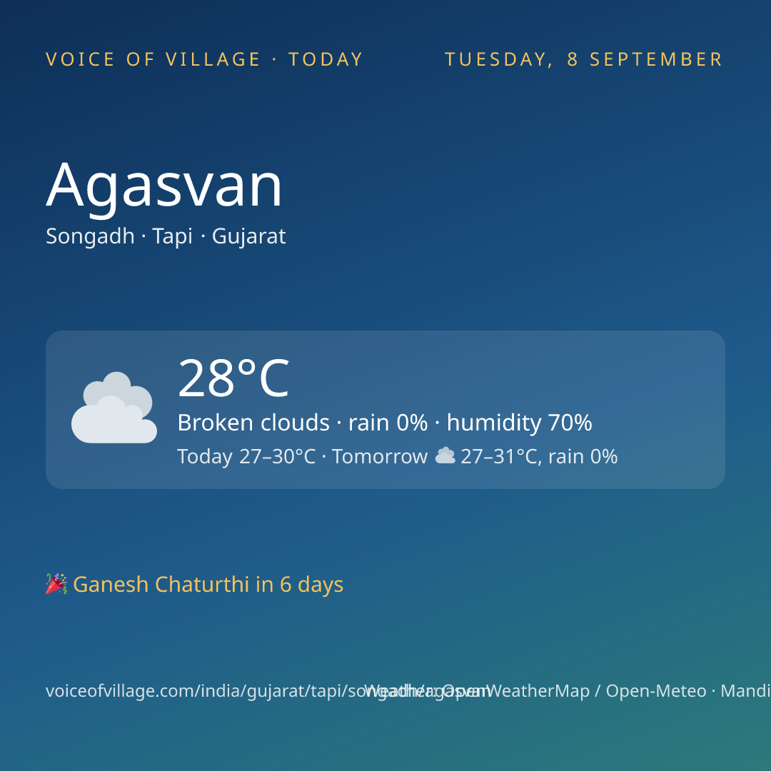 Agasvan today