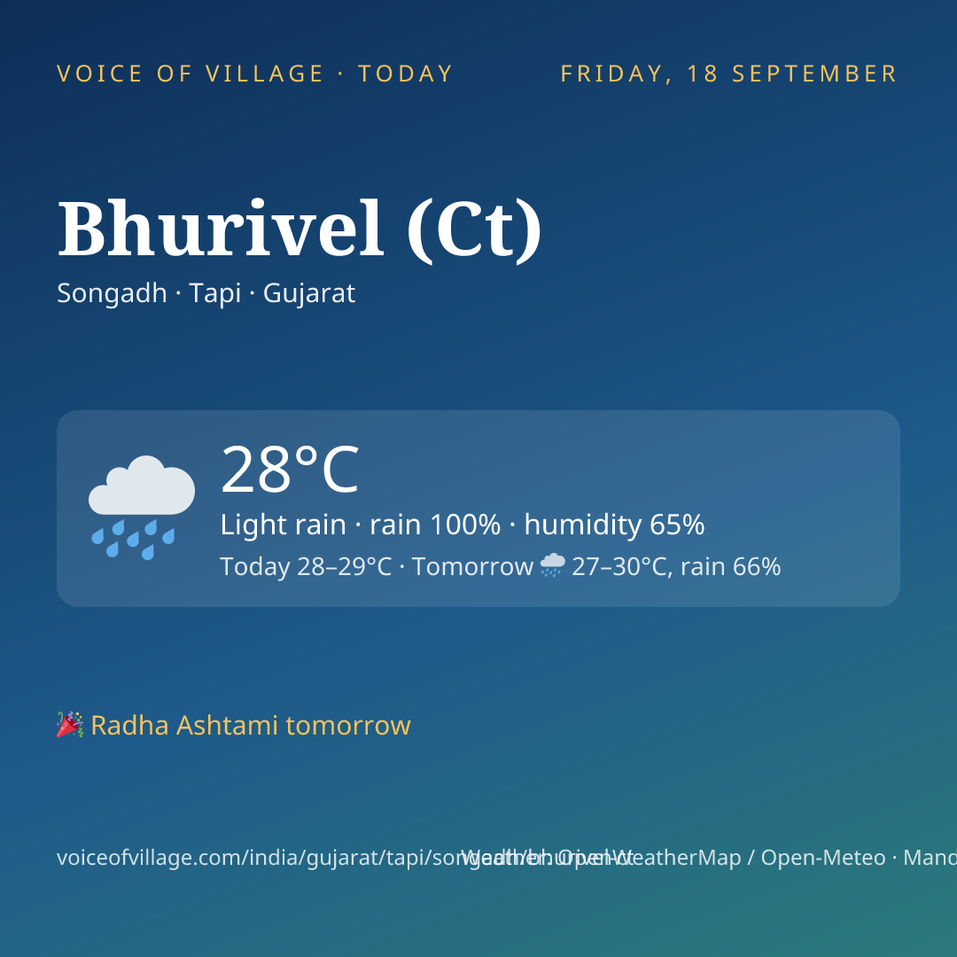 Bhurivel (Ct) today