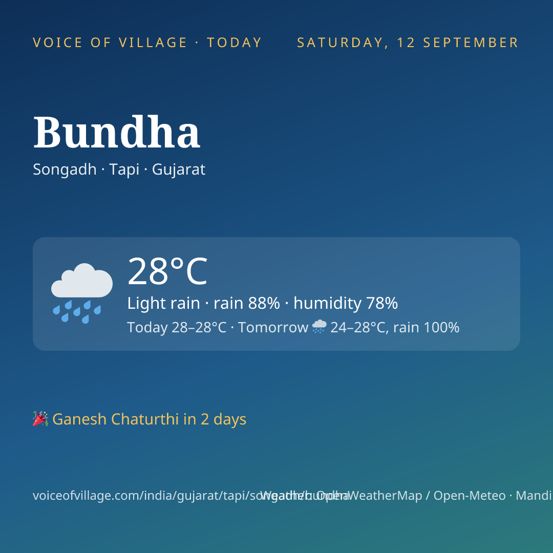 Bundha today