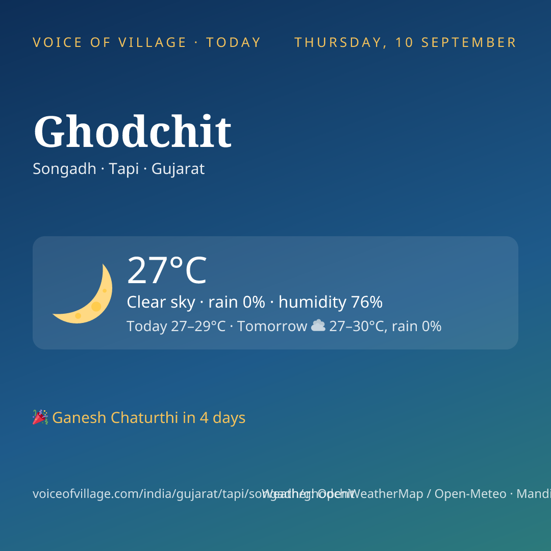 Ghodchit today