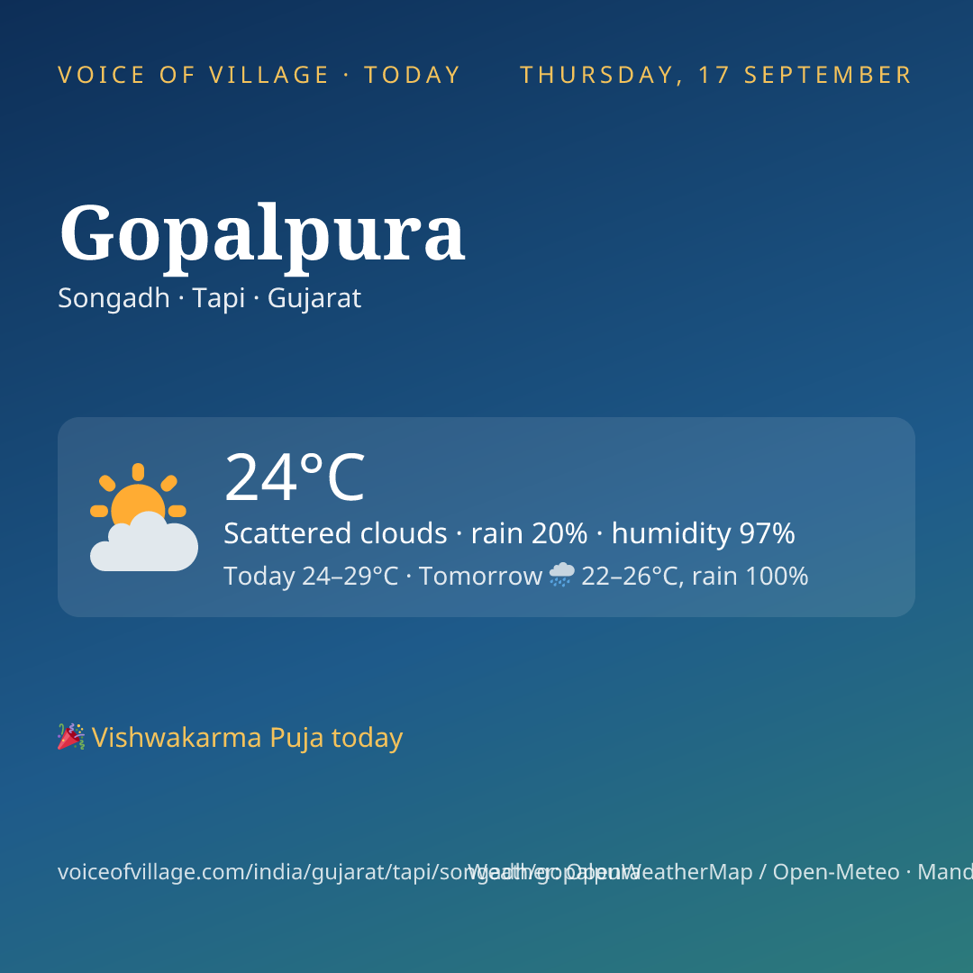 Gopalpura today