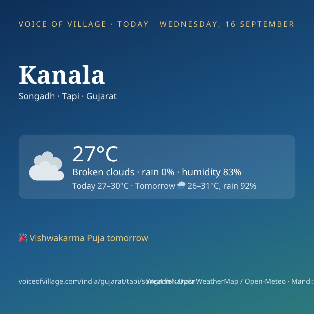 Kanala today