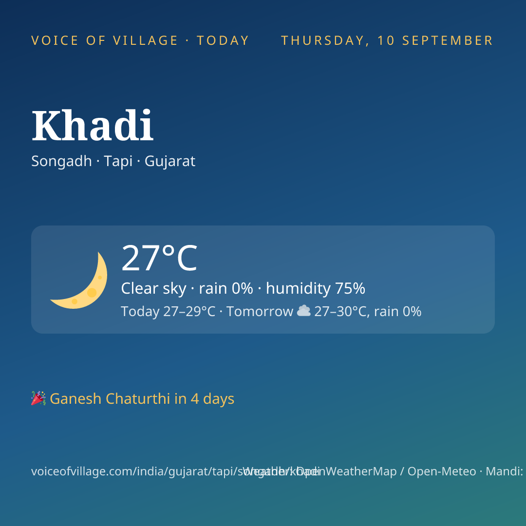Khadi today