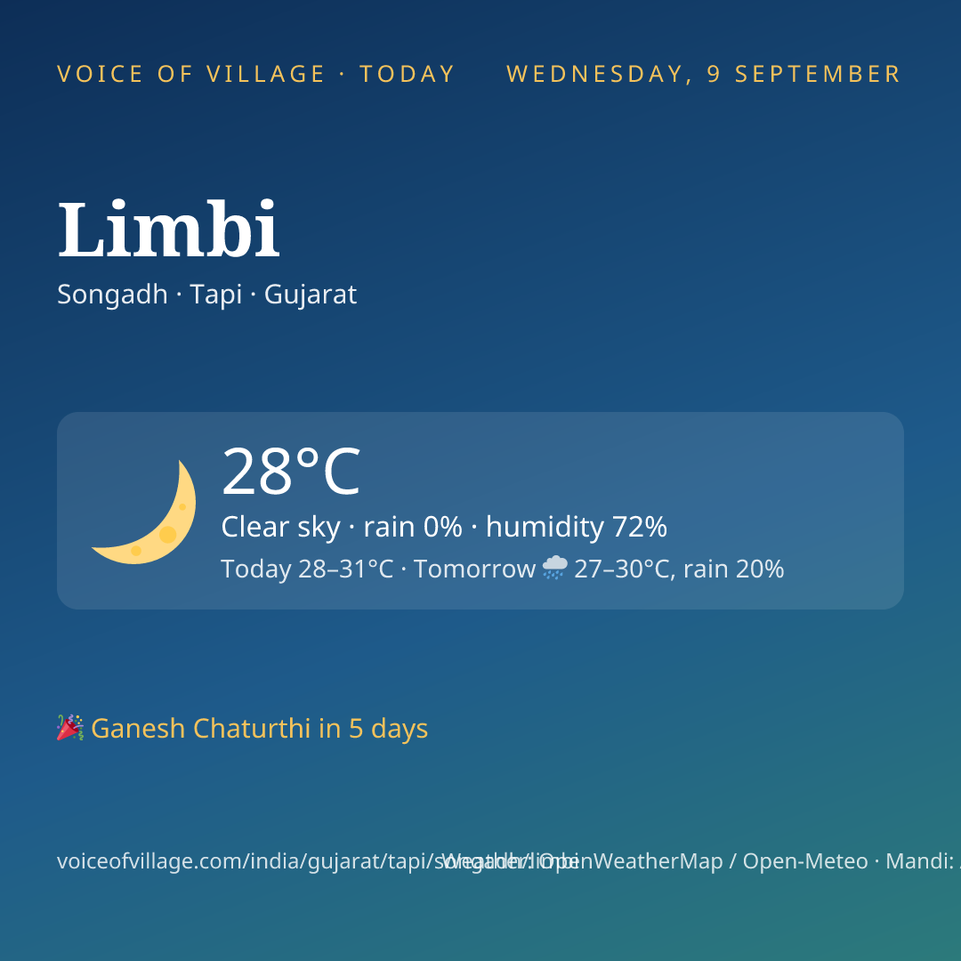Limbi today