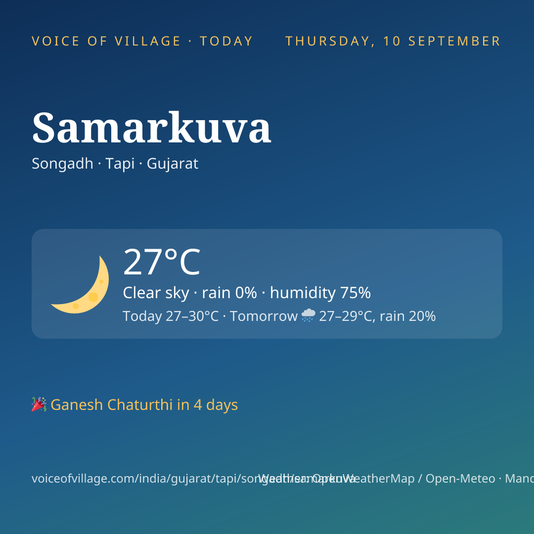 Samarkuva today