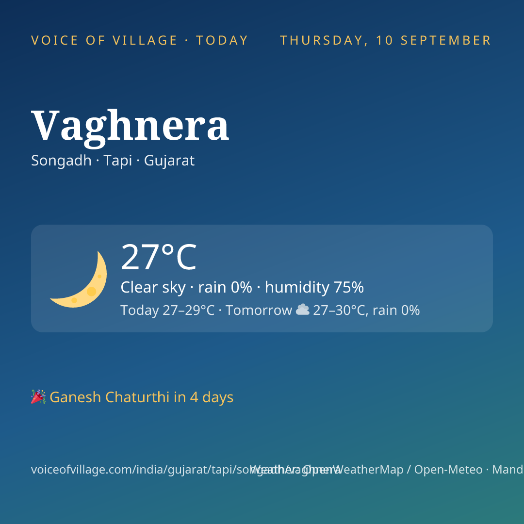 Vaghnera today