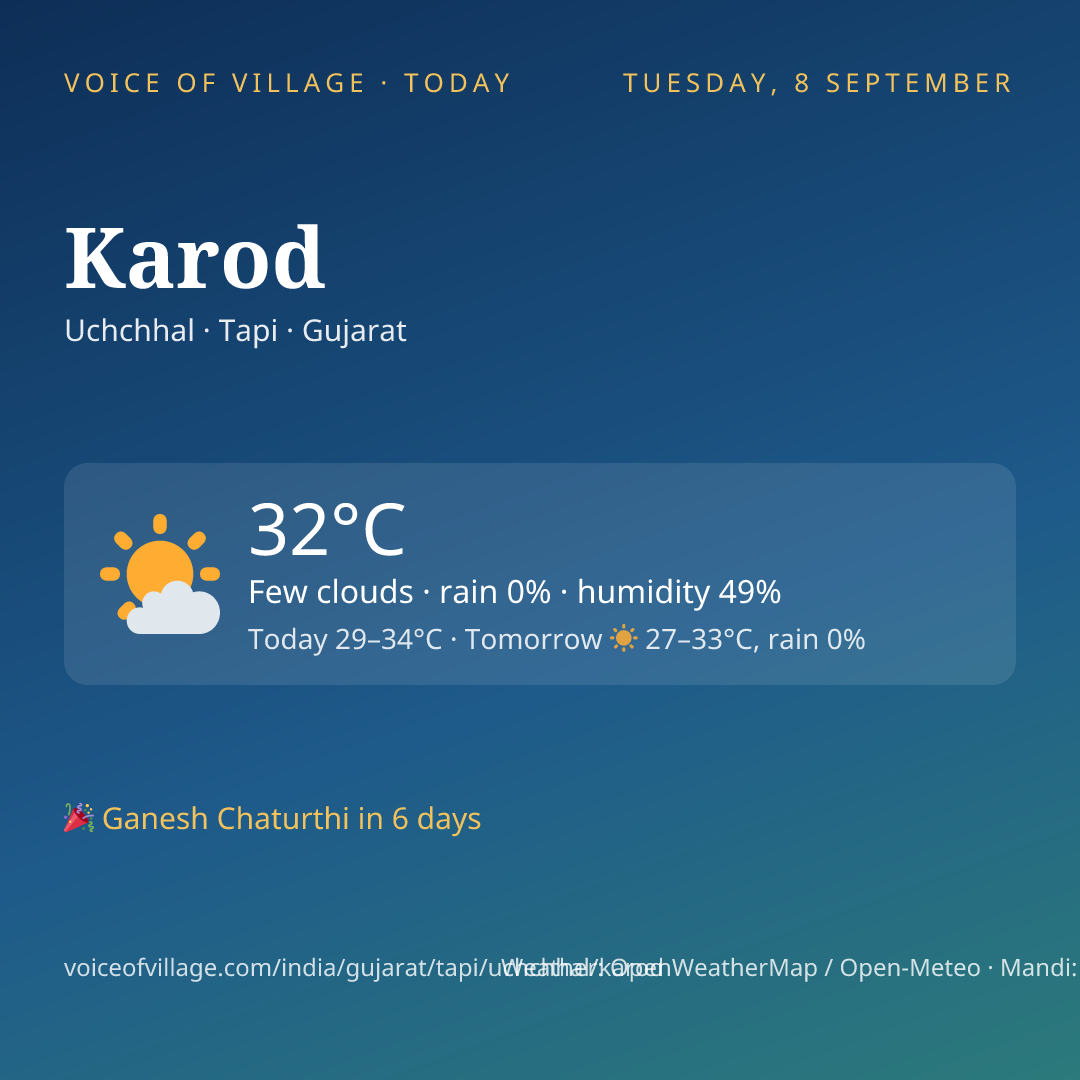 Karod today