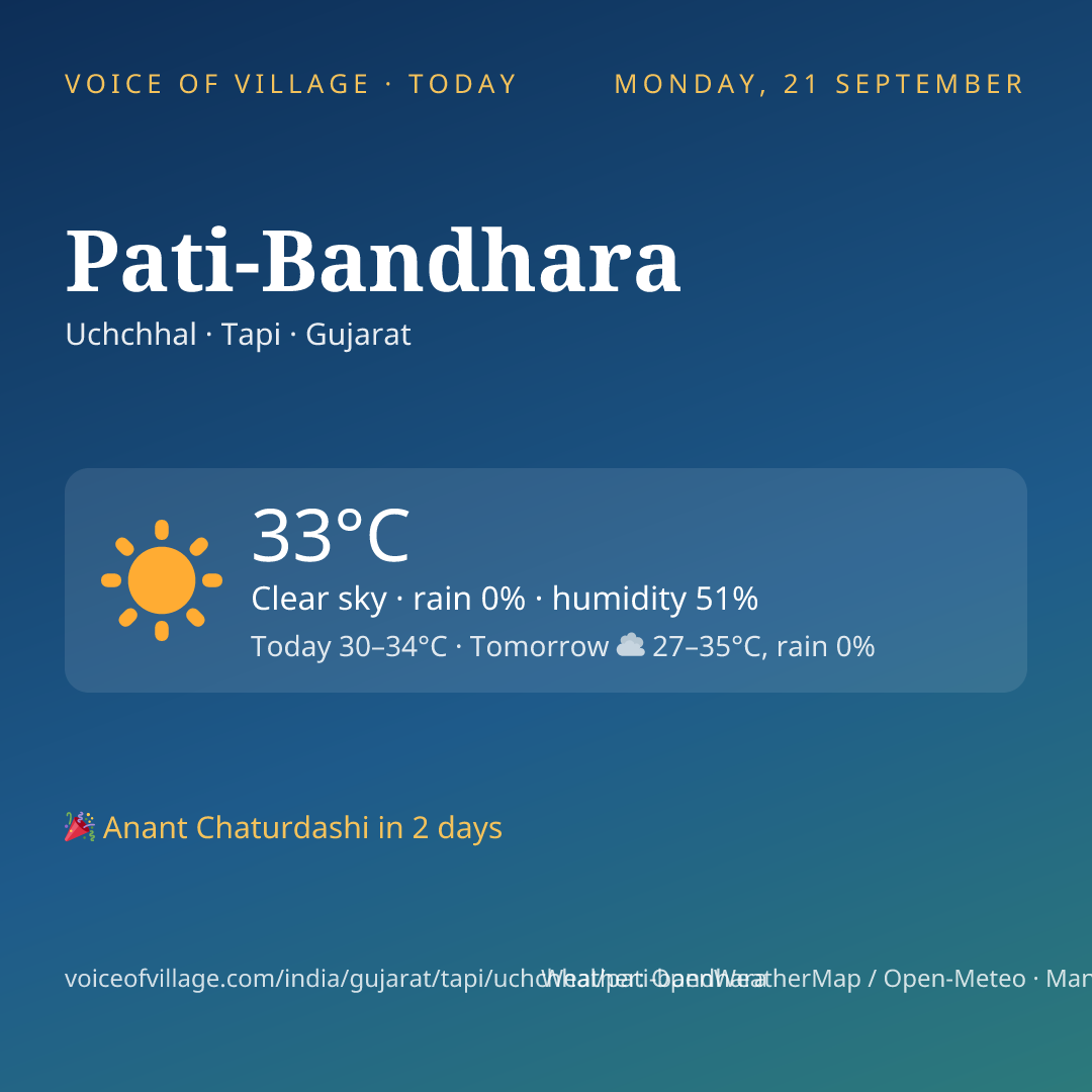 Pati-Bandhara today