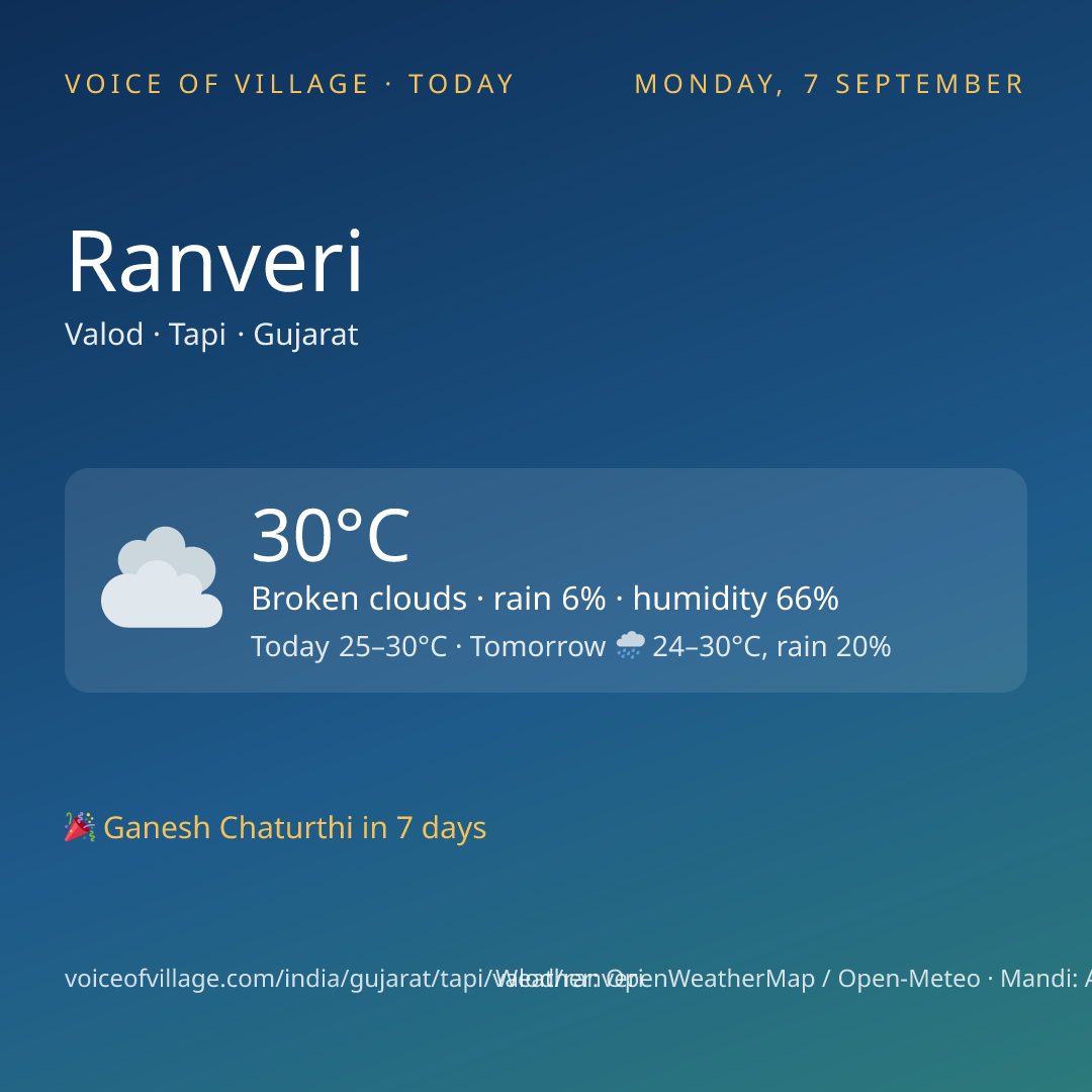 Ranveri today