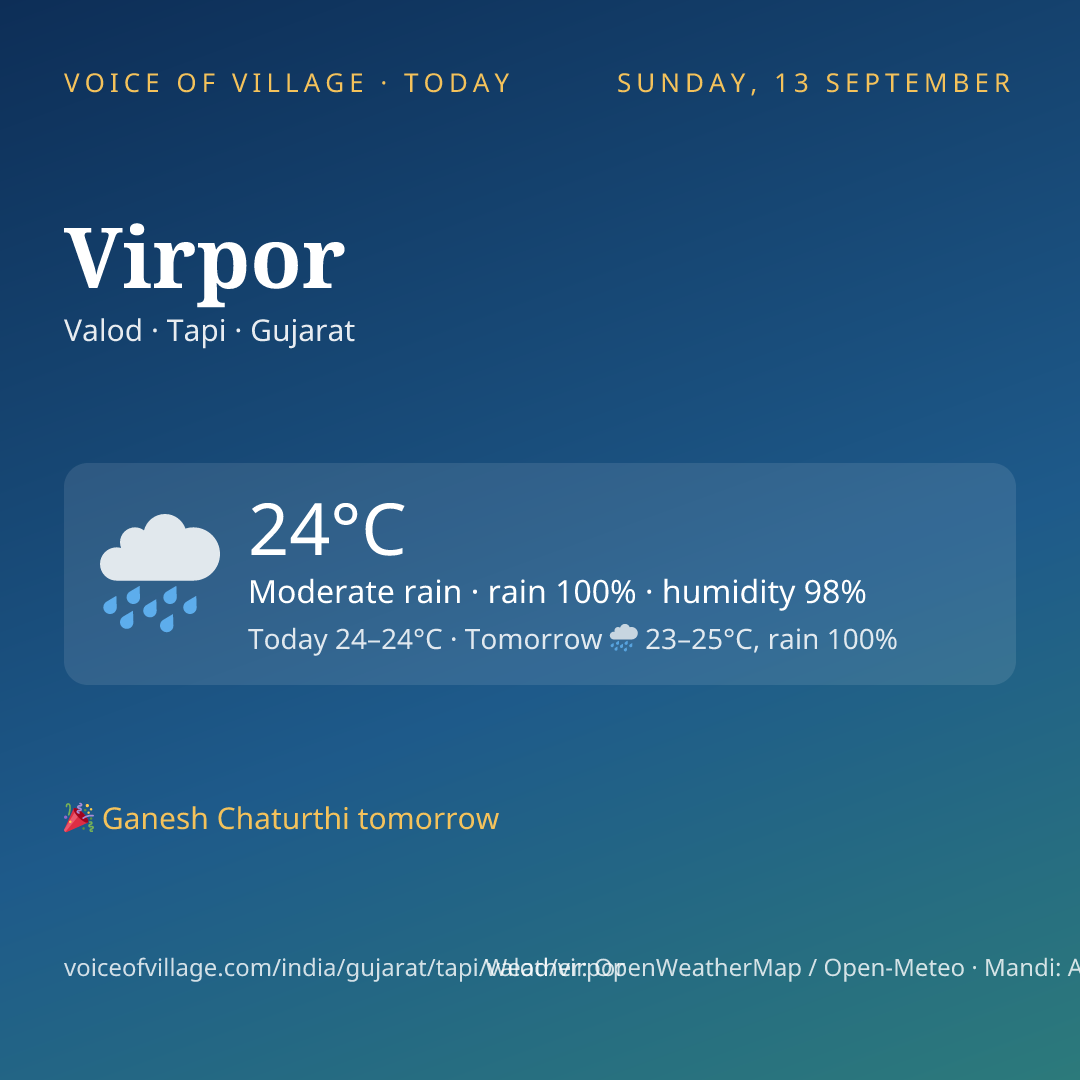 Virpor today