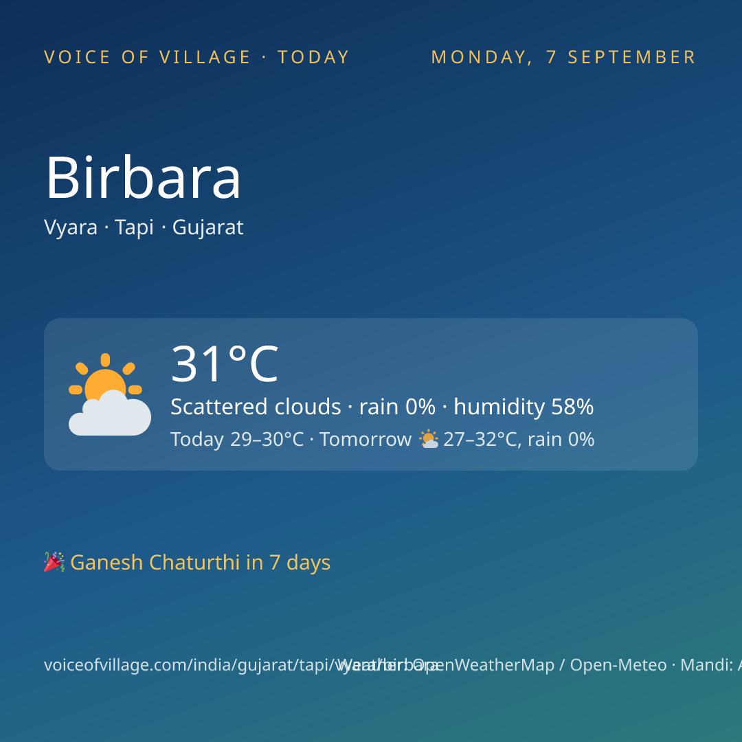 Birbara today