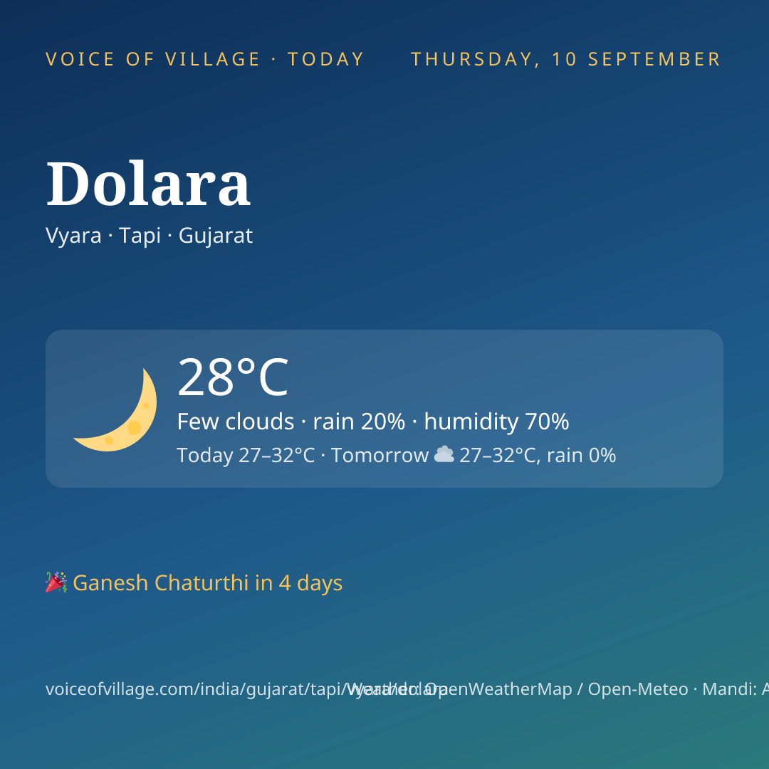 Dolara today
