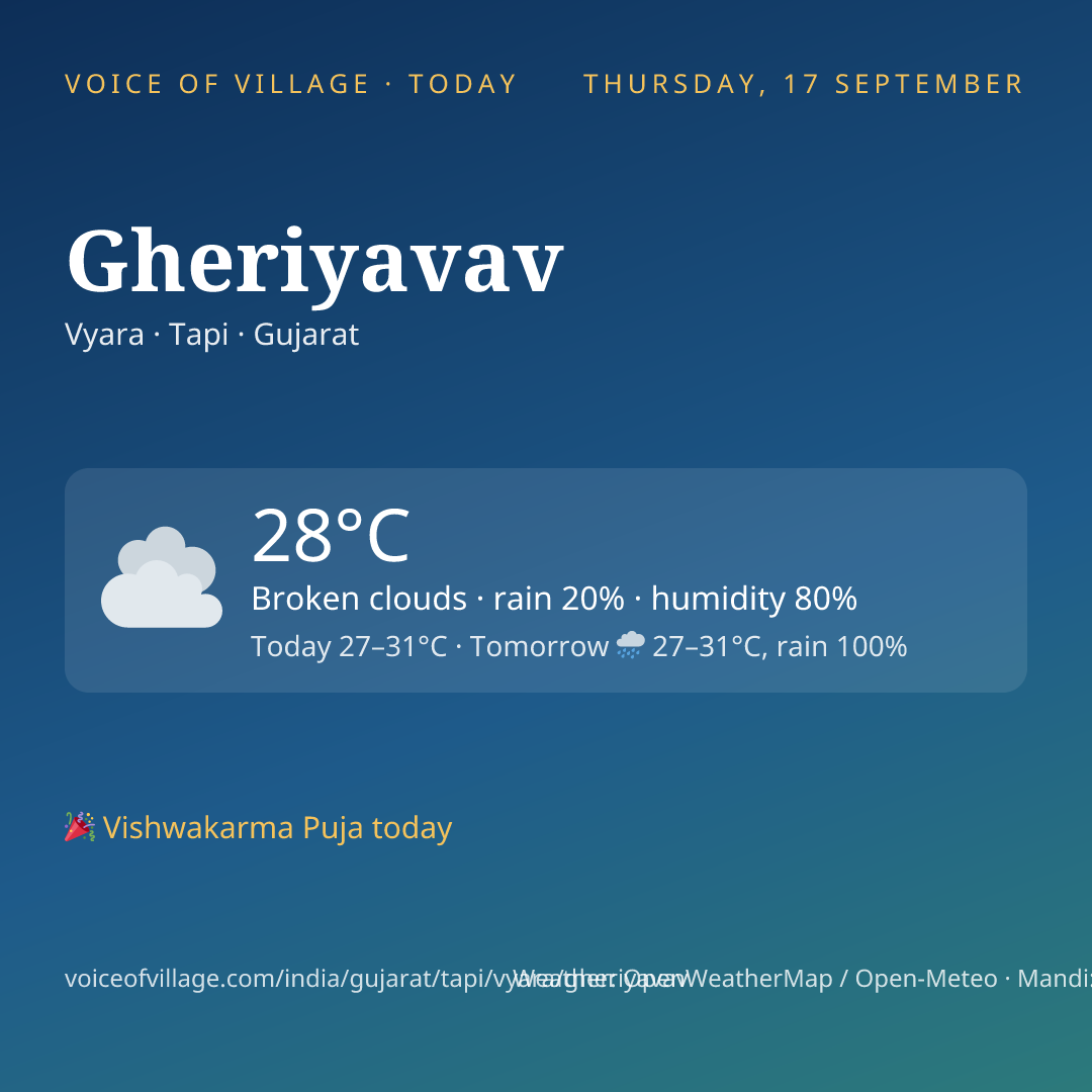 Gheriyavav today