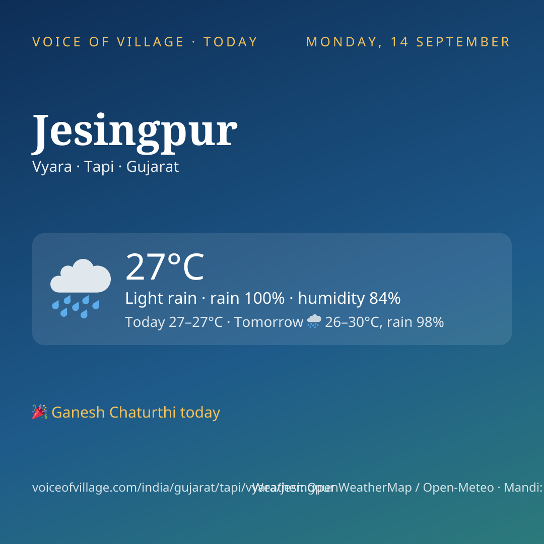 Jesingpur today