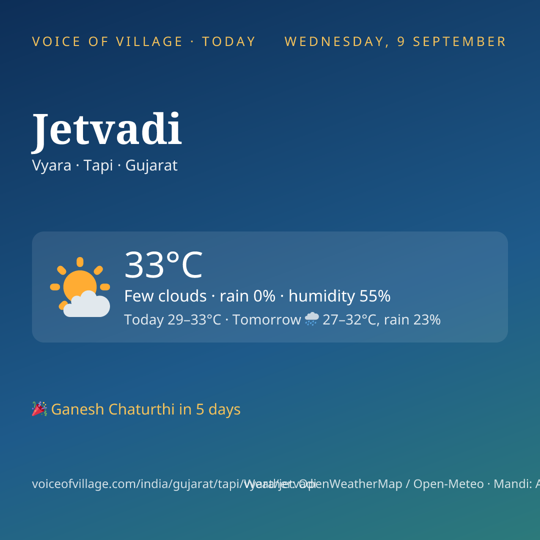 Jetvadi today
