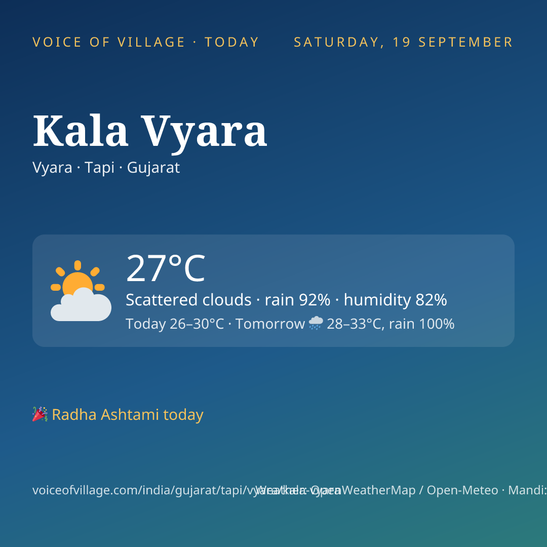 Kala Vyara today