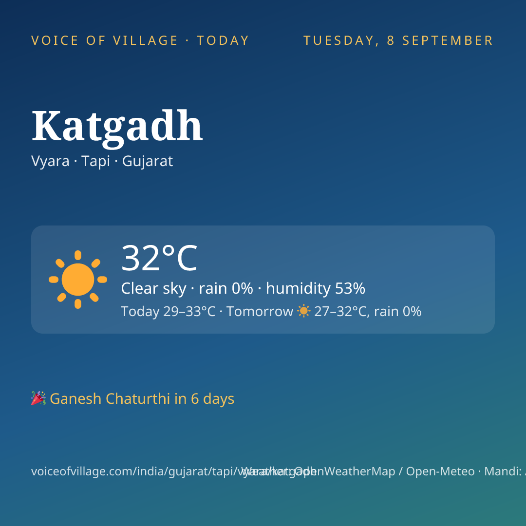 Katgadh today
