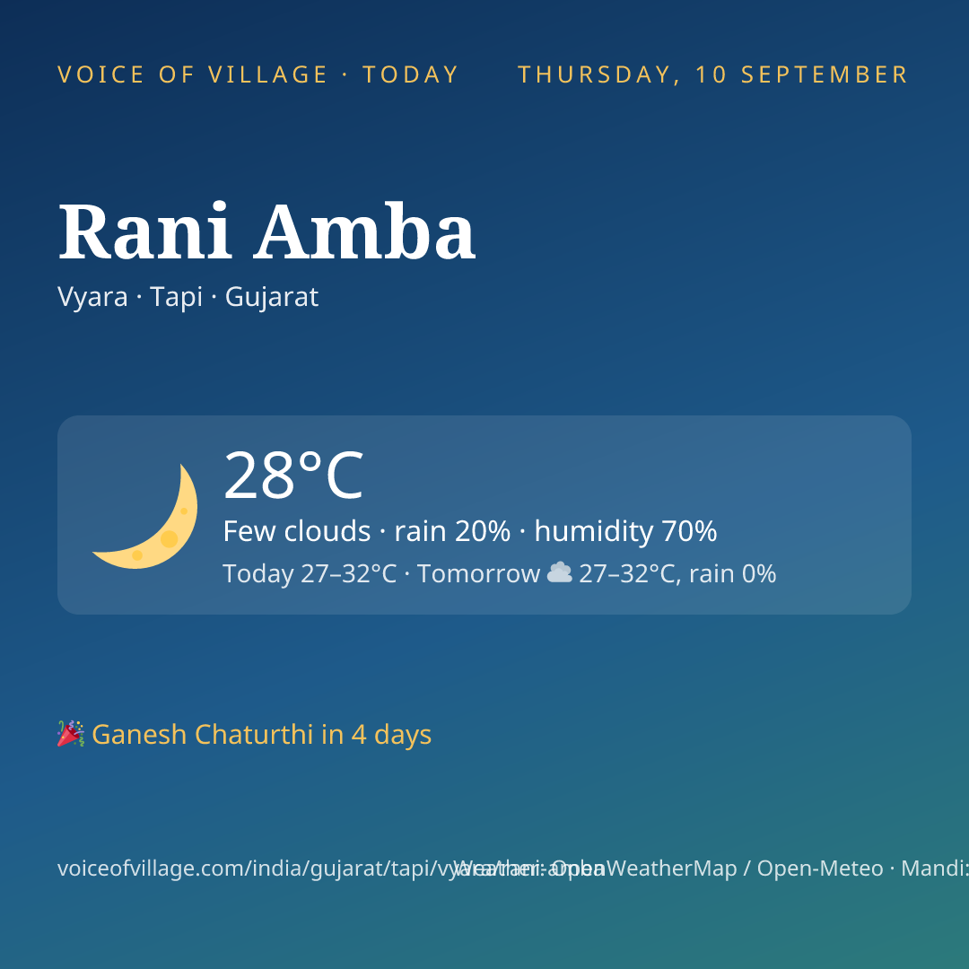 Rani Amba today