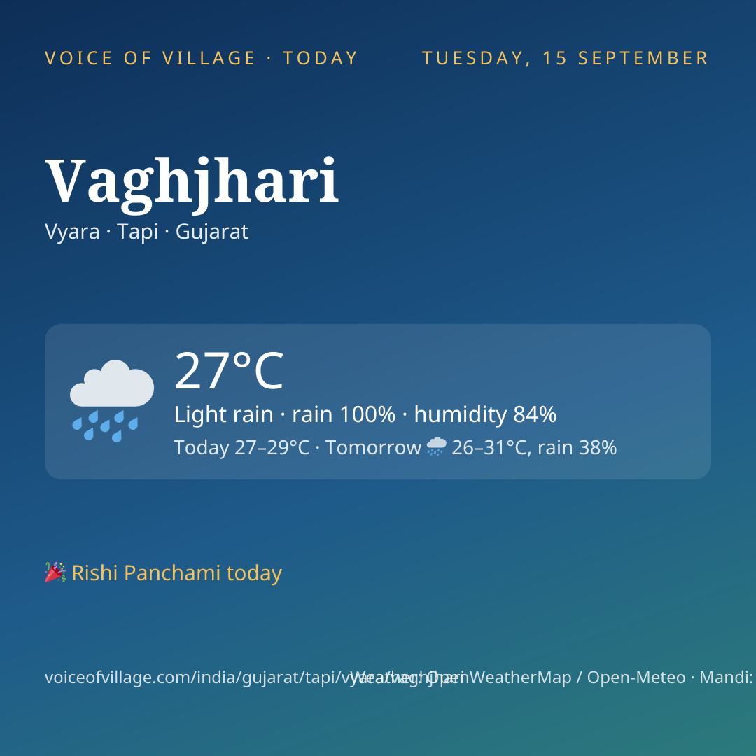 Vaghjhari today