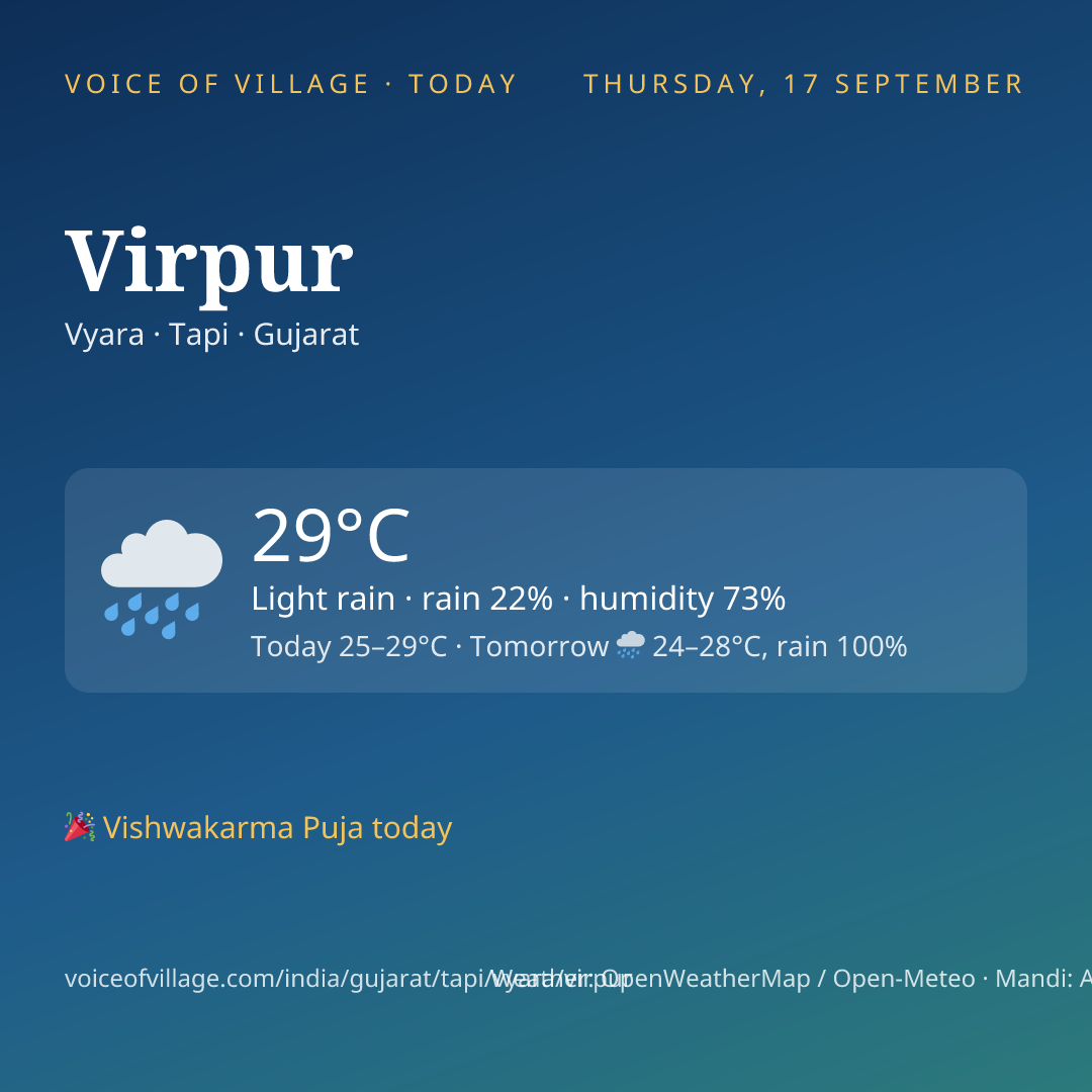 Virpur today