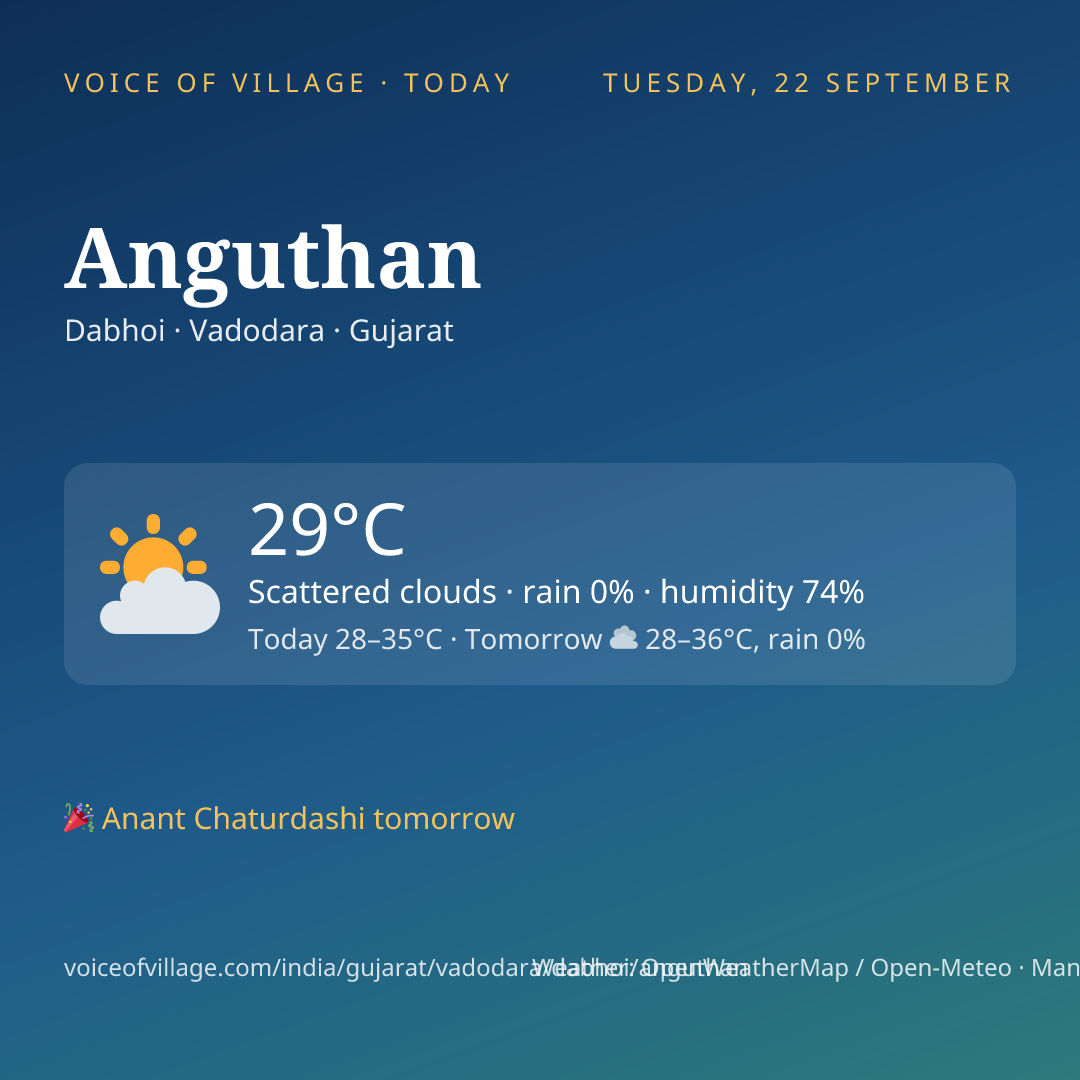 Anguthan today