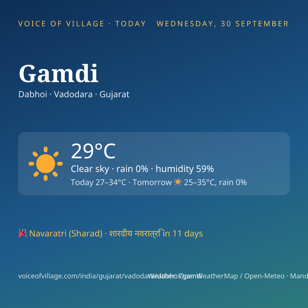 Gamdi today