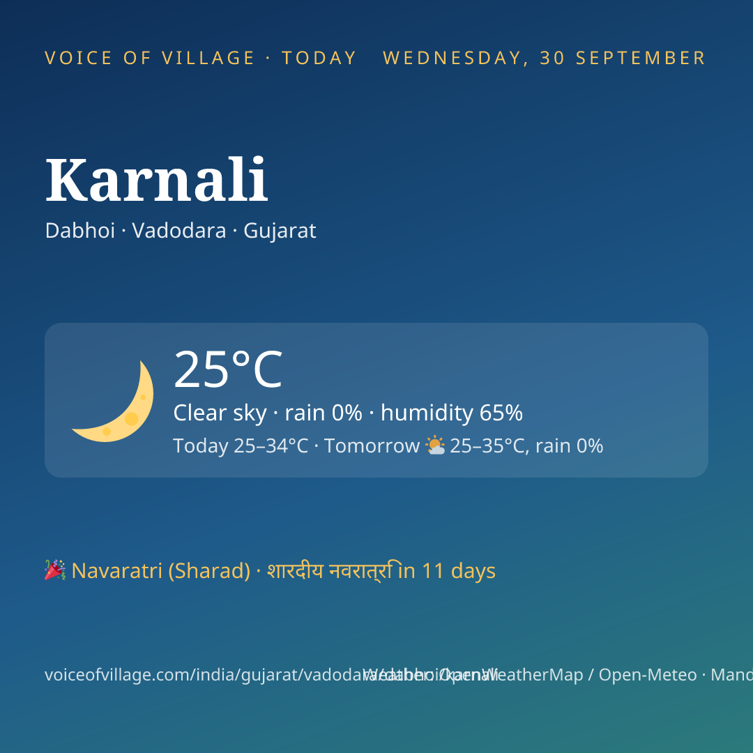 Karnali today