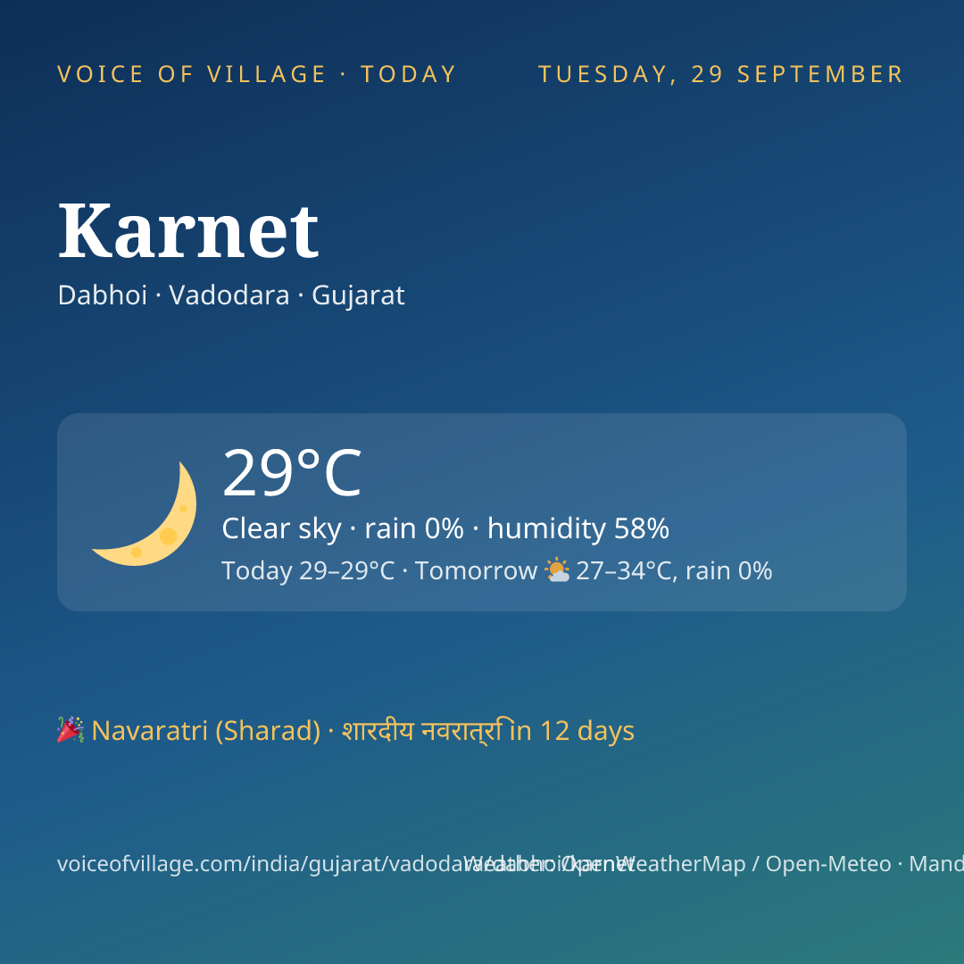 Karnet today