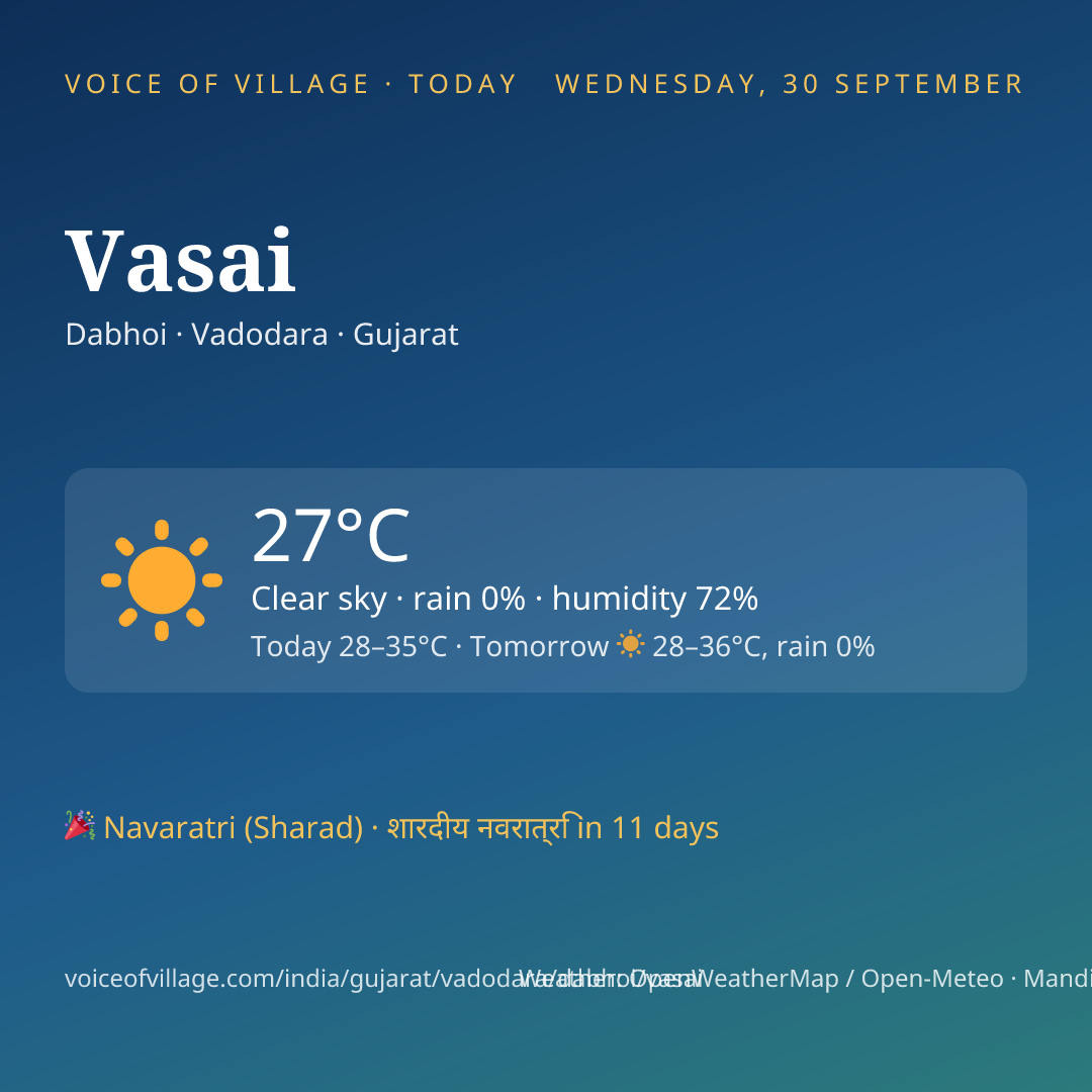 Vasai today