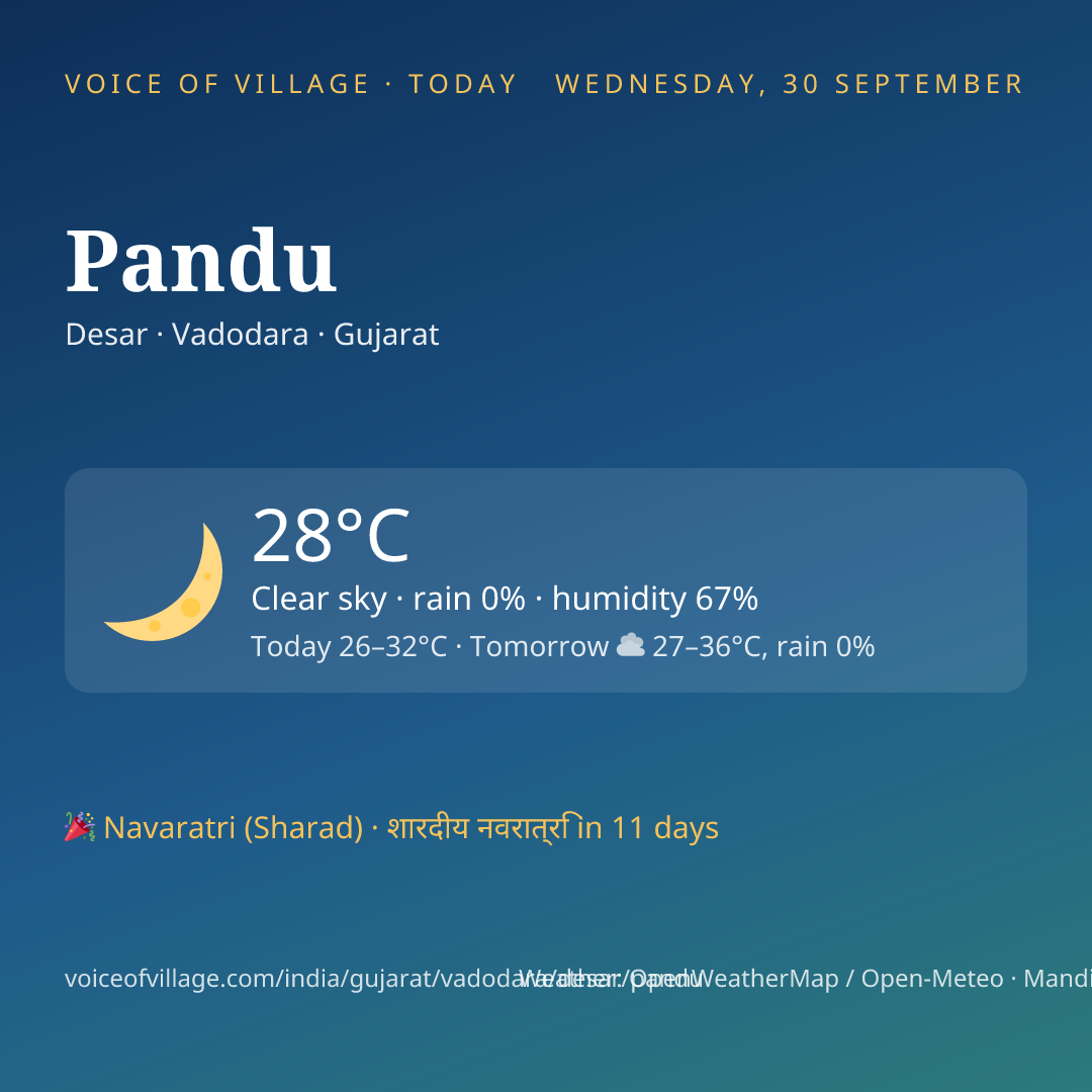 Pandu today