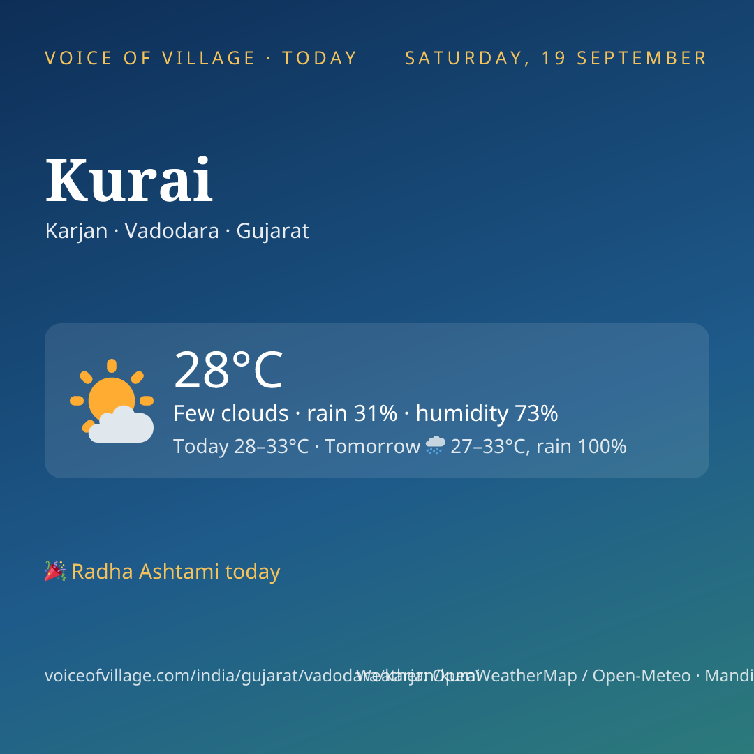 Kurai today