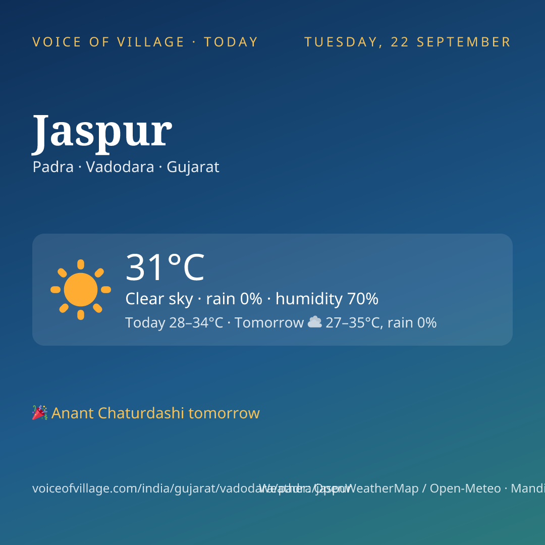 Jaspur today