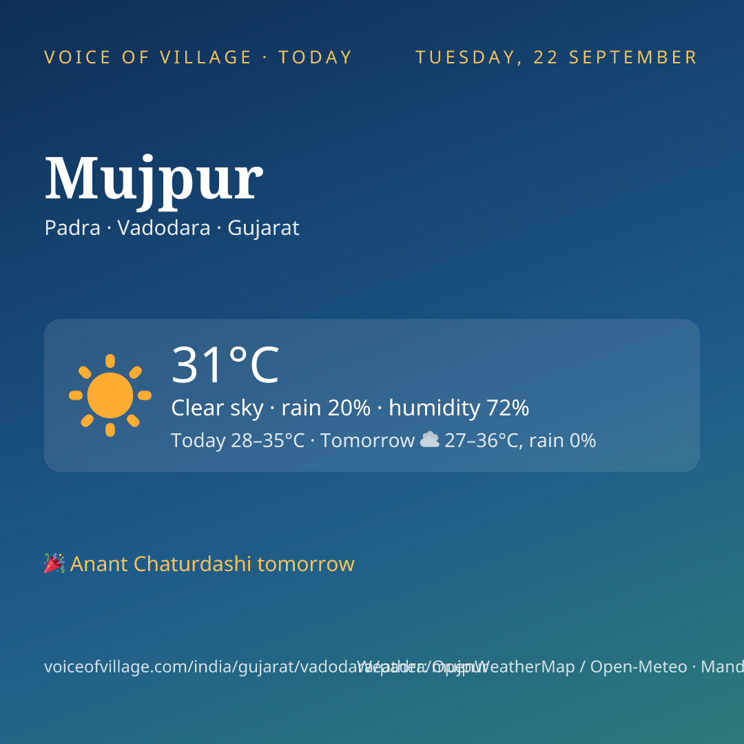 Mujpur today