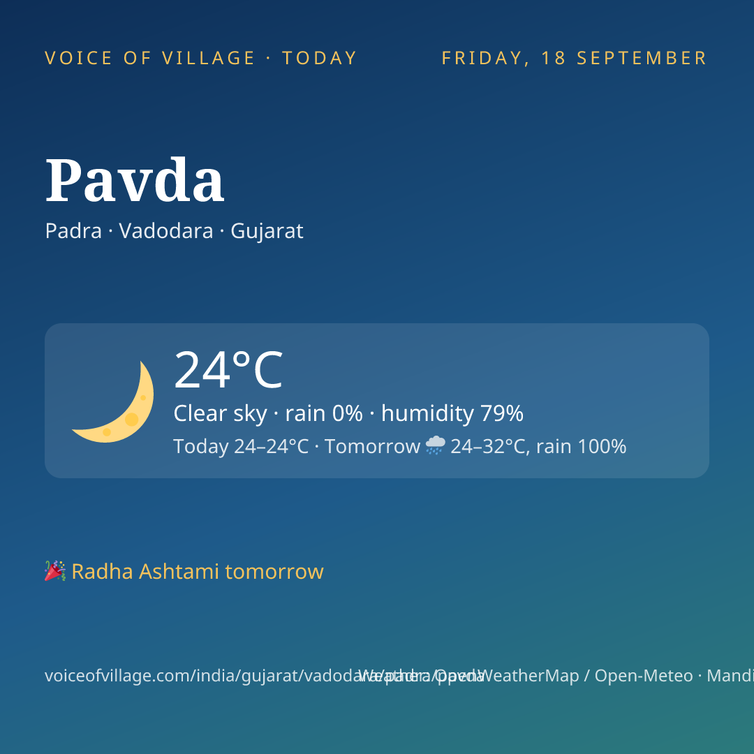 Pavda today