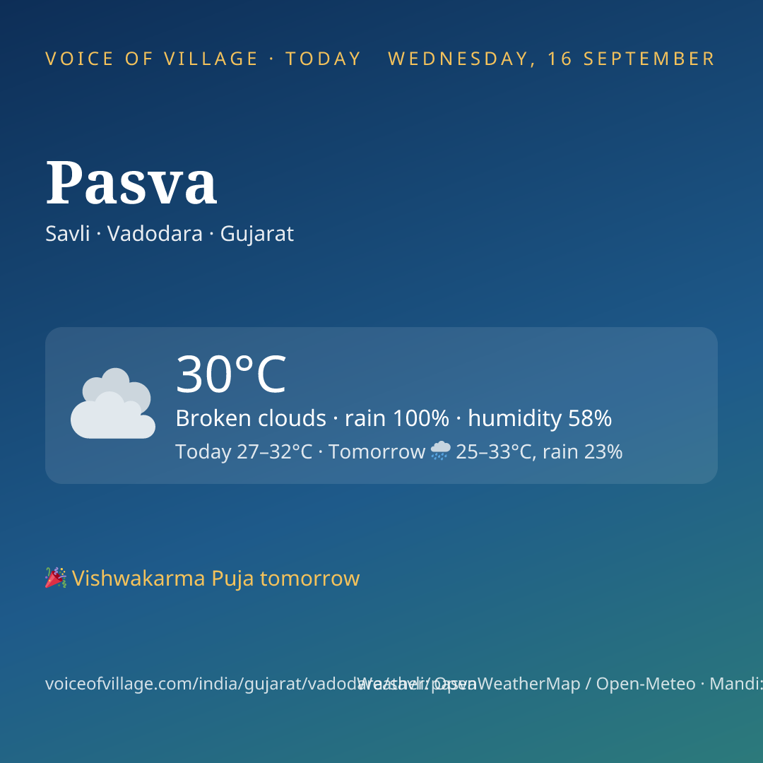 Pasva today
