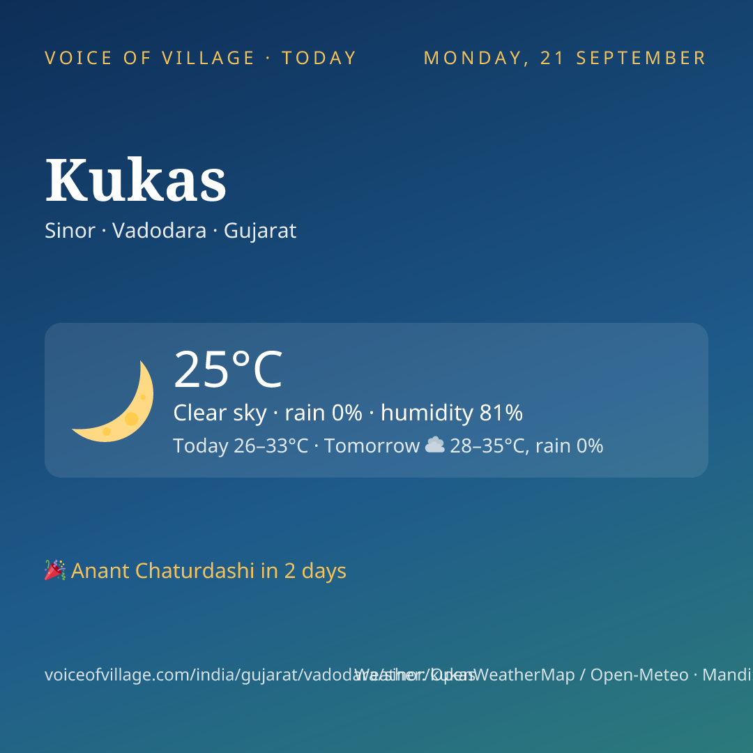 Kukas today