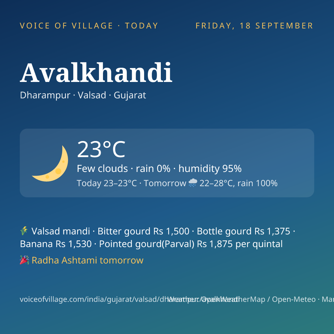 Avalkhandi today