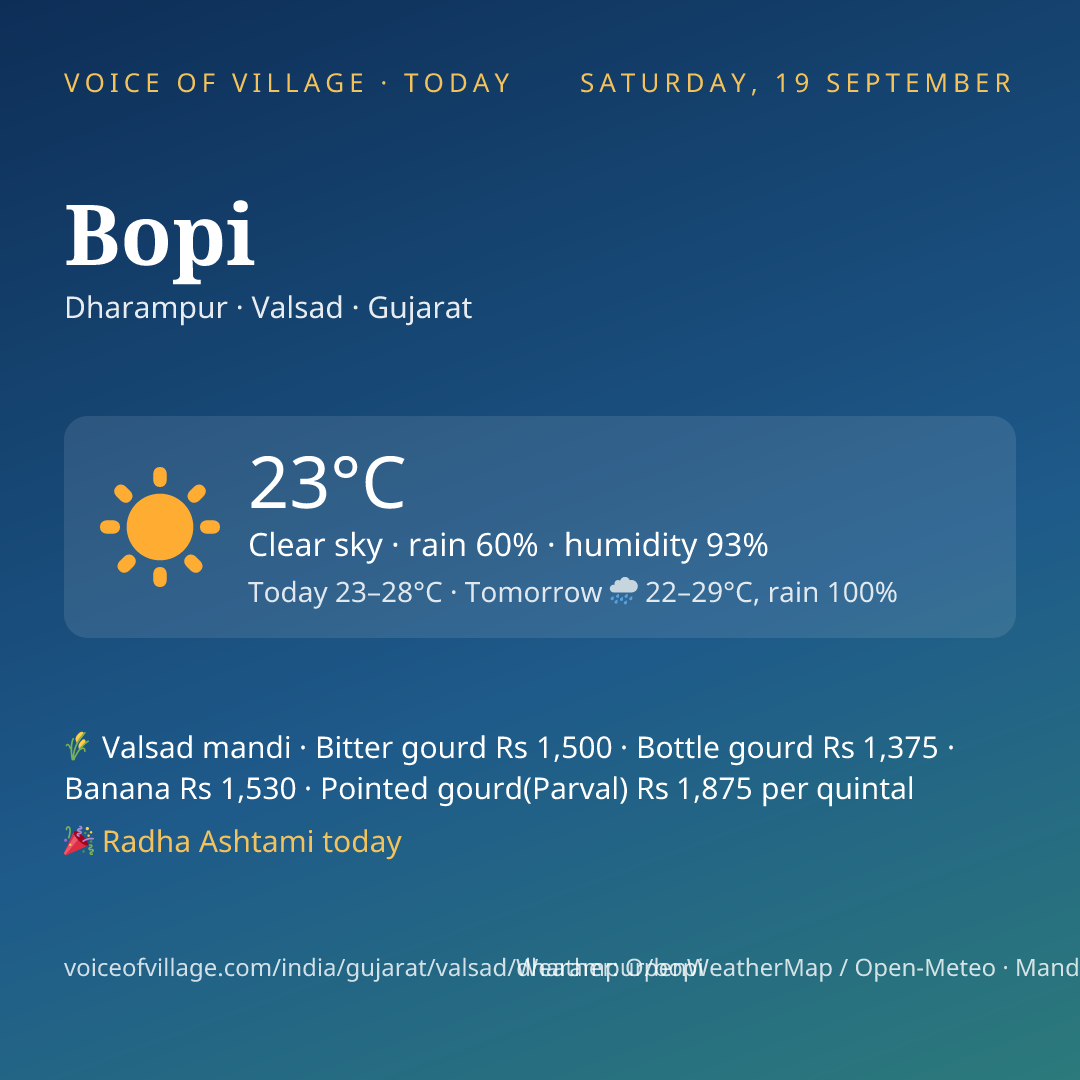 Bopi today