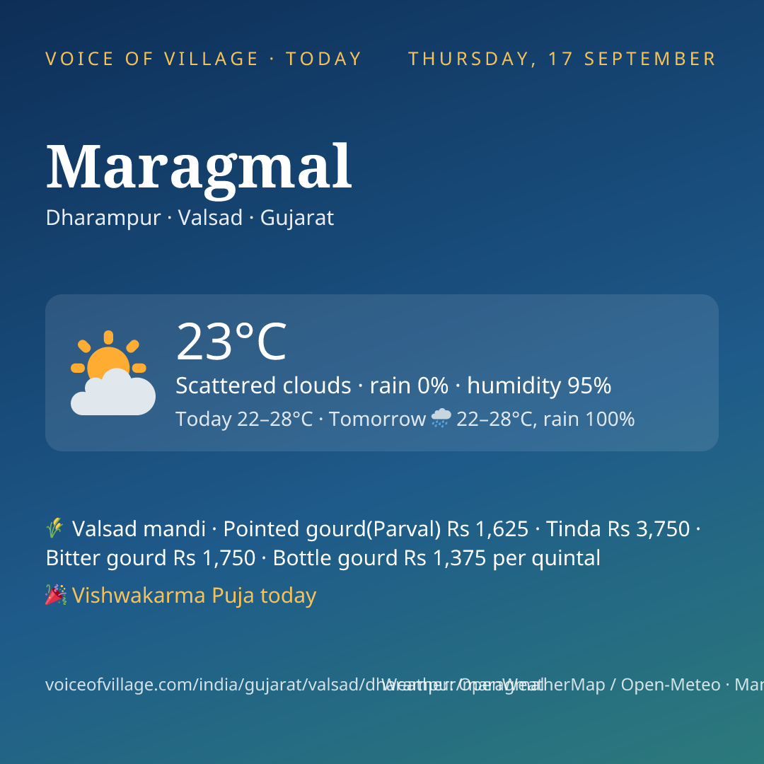 Maragmal today