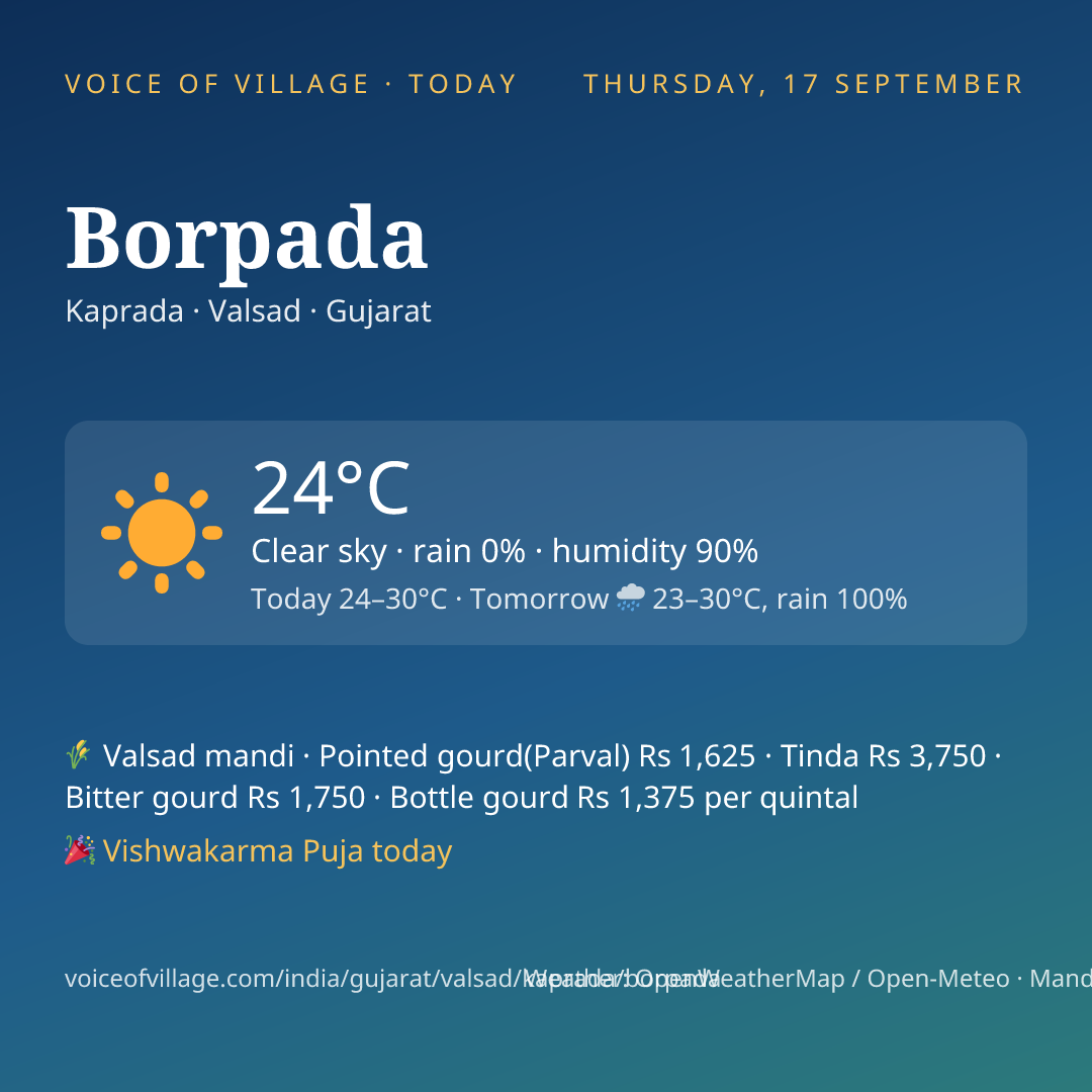 Borpada today